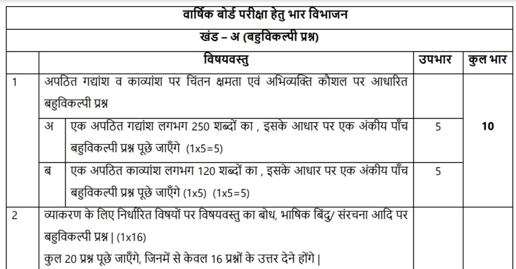 Class 10 Syllabus RBSE 2024-25
