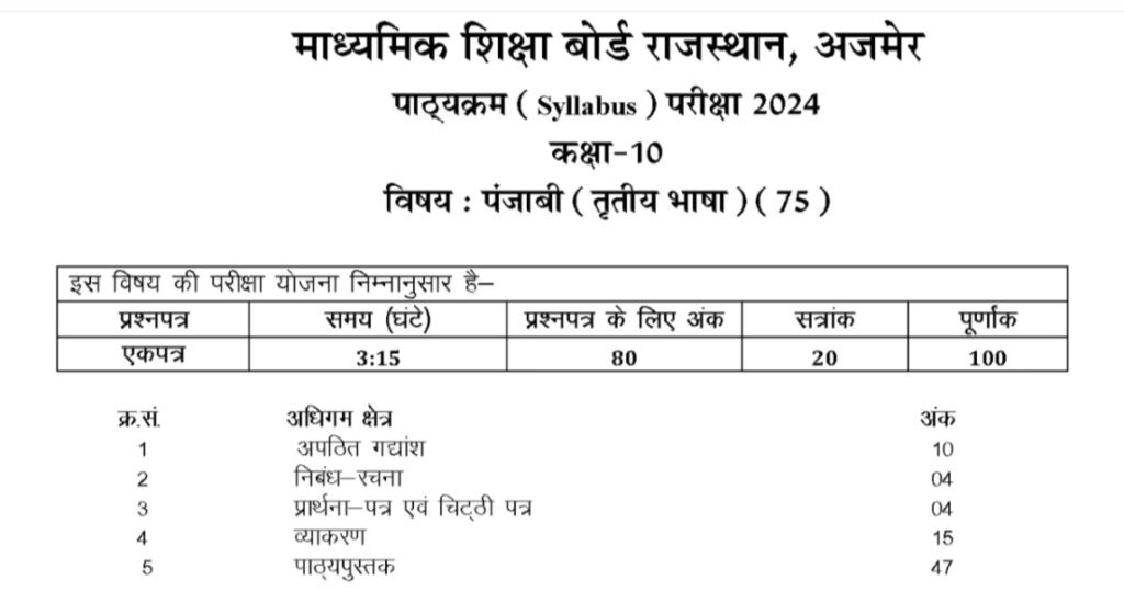 Class 10 Syllabus RBSE 2024-25